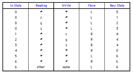 Rules for NudgeLeft